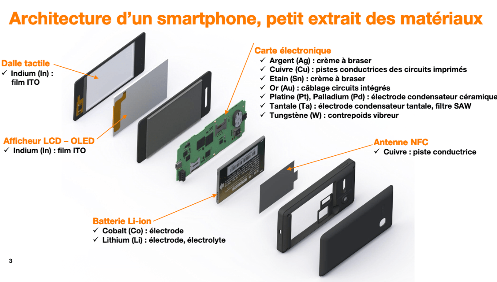 Cher numérique 1 fabrication Comprendre notre